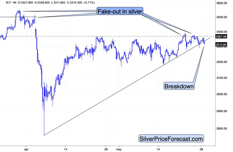 The Tiny Breakdown in Silver Could Lead to Big Moves - Image 1