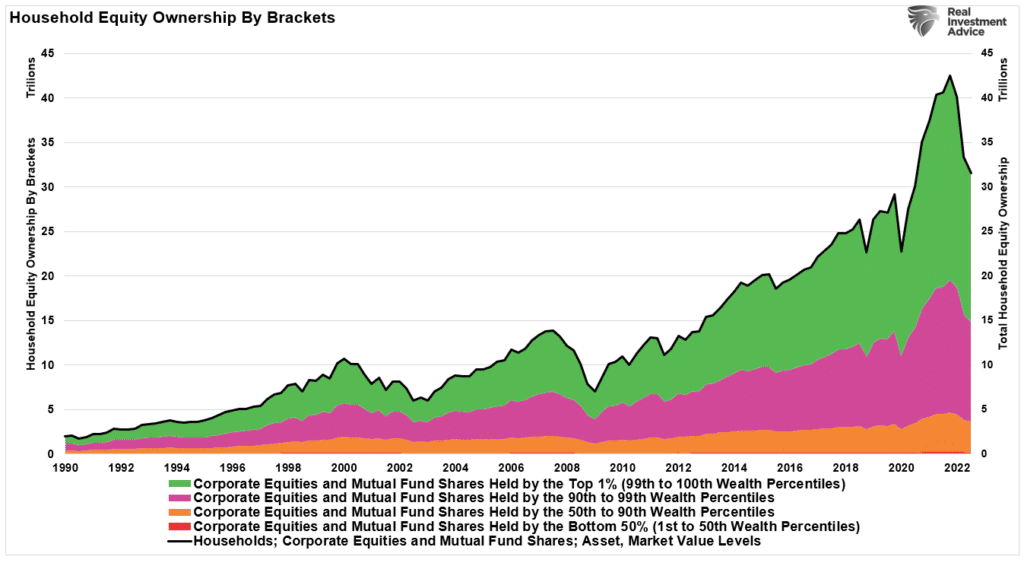 Graph showing