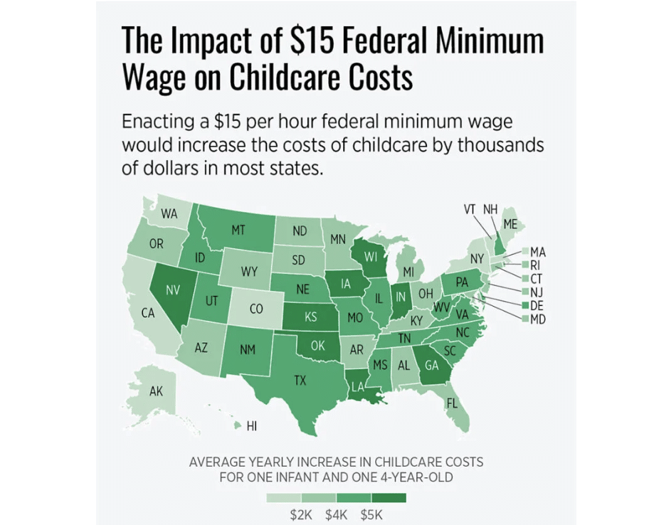 Impact of $15 minimum wage on childcare