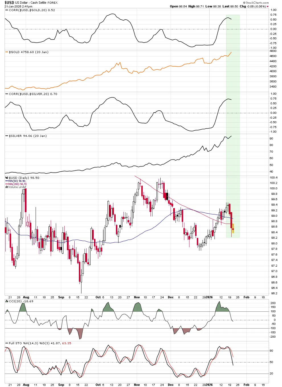 Weaker Dollar, Loud Message (Lab Note #75) - Image 3