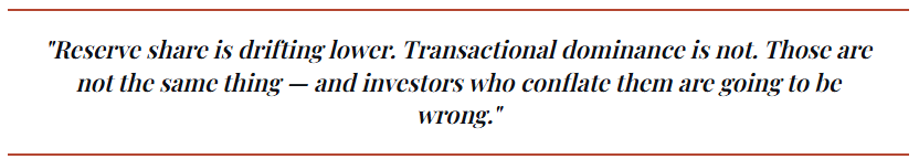 Quote on reserve share ownership in the dollar