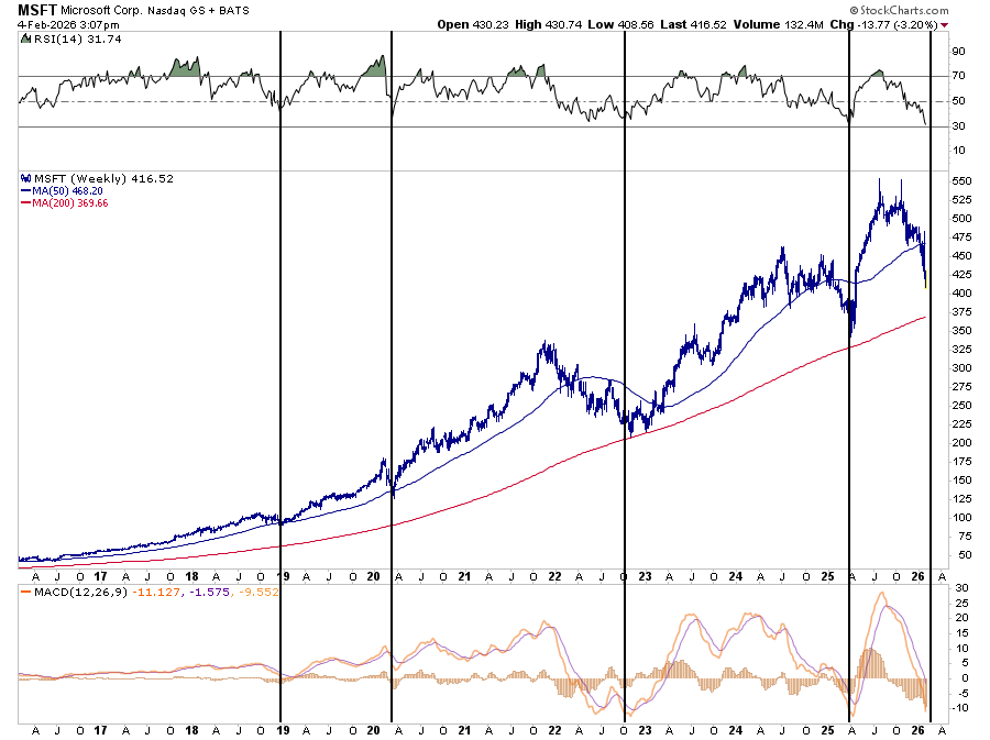 Microsoft