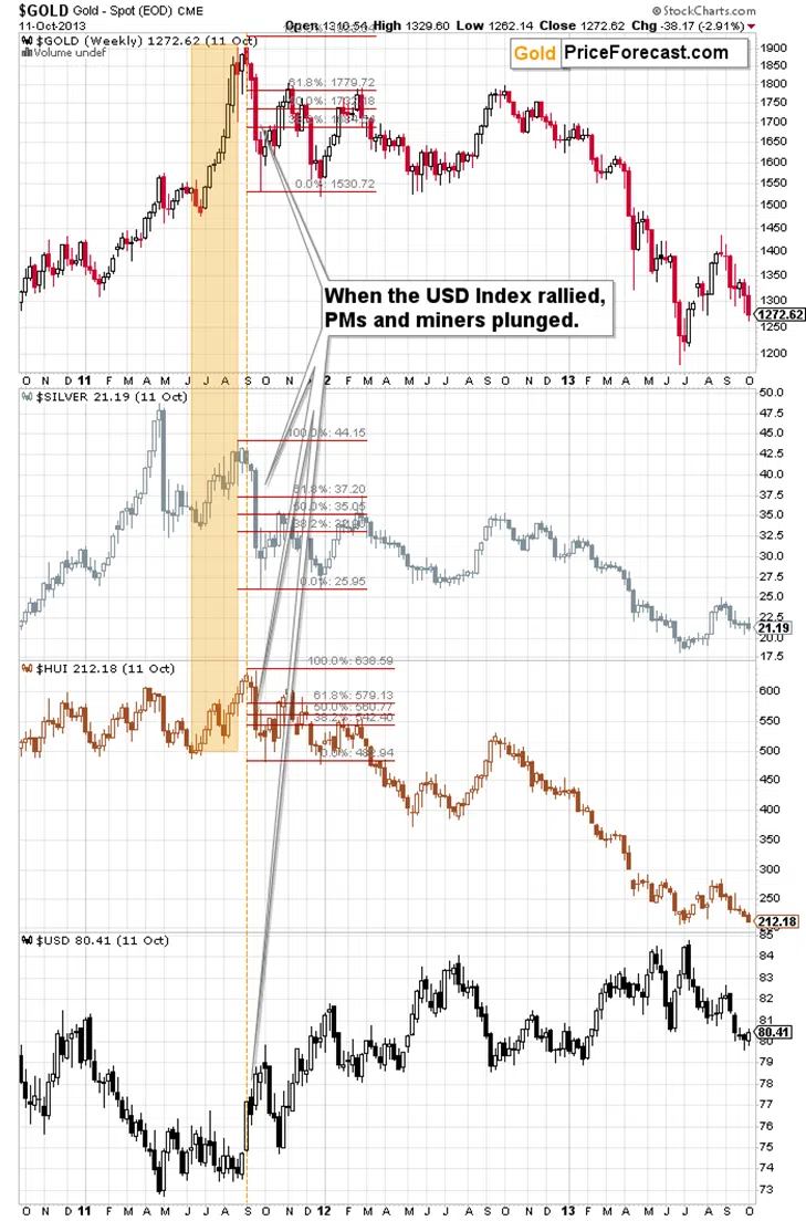 New 2025 High… In The USD Index - Image 2