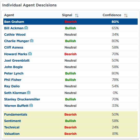 individual ai agents