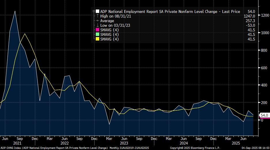adp employment