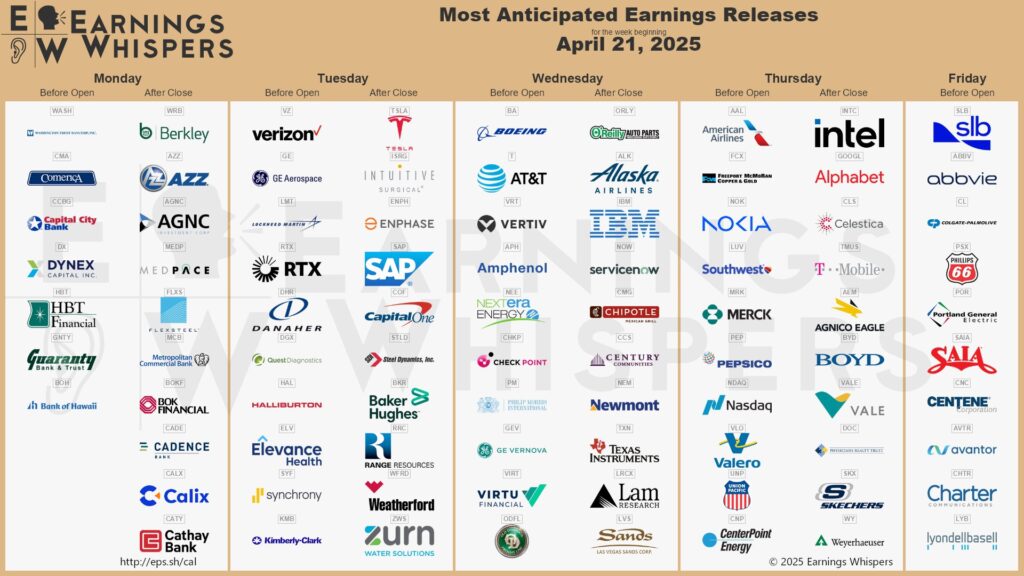 corporate earnings reports week