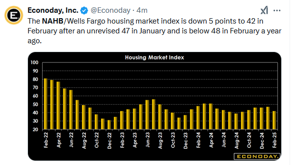 nahb housing index