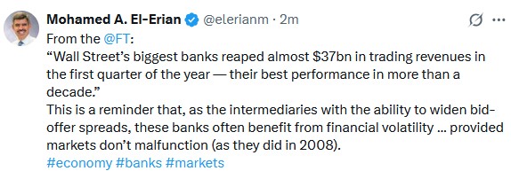 banks volatility