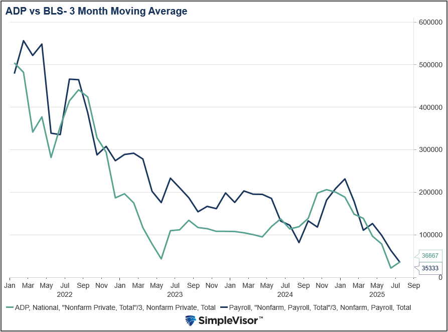 adp vs bls employment