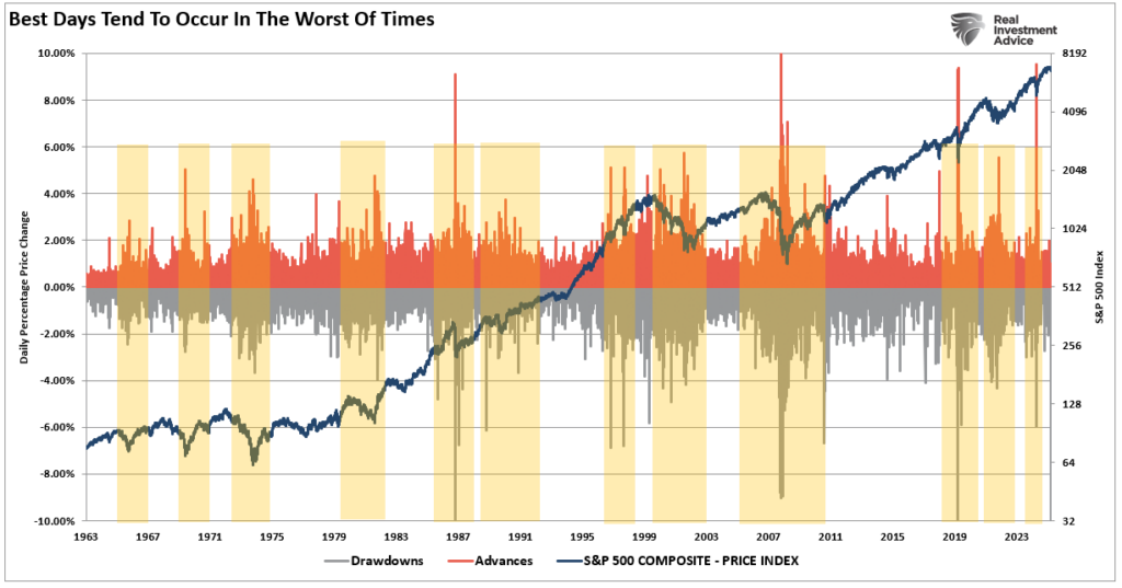 10-best and worst days in the market