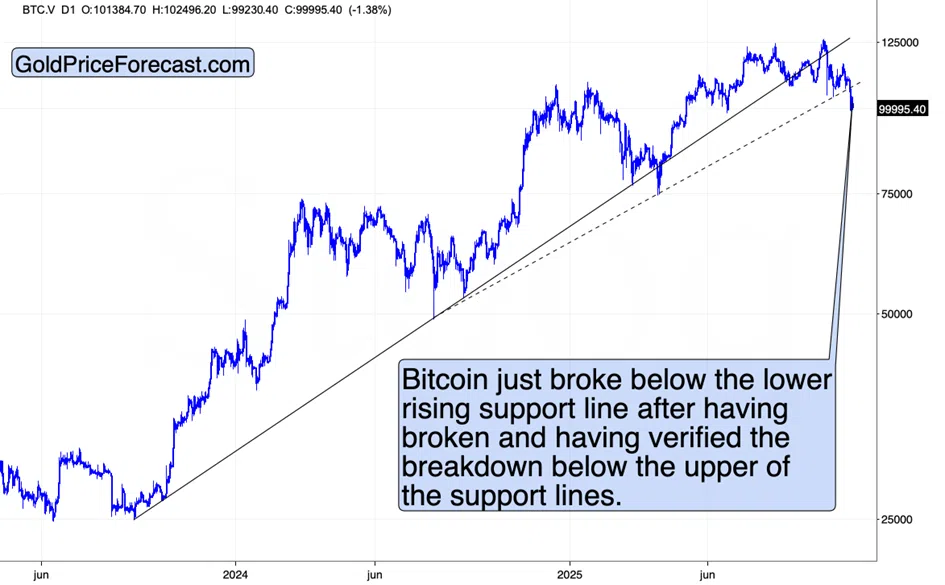 Gold and Bitcoin: More Critical Clues - Image 1