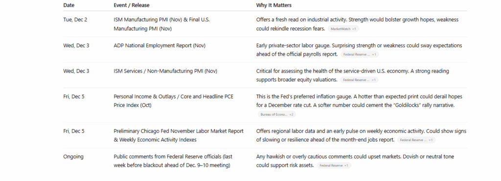Key Catalysts