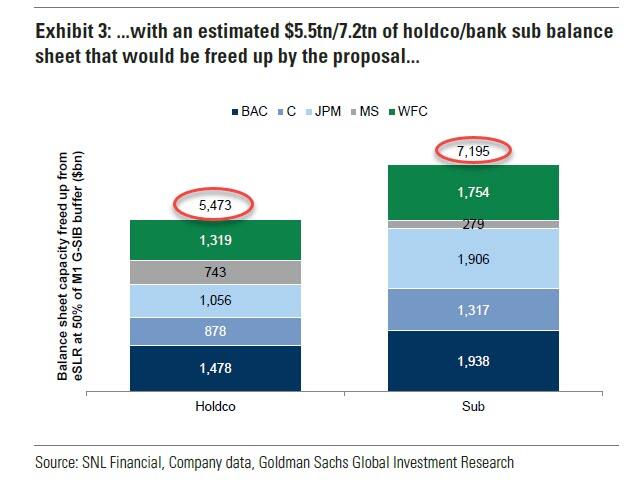SLR Change To Bank Balance Sheets