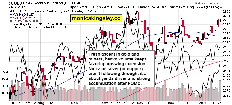 S&P 500 and Nasdaq