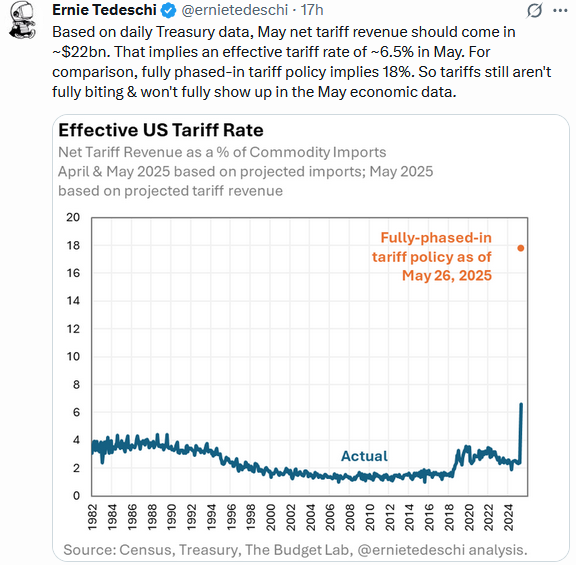 tariff rates