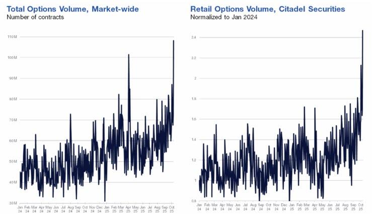 Retail Call Buying