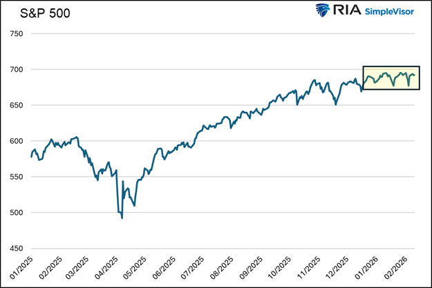 S&P 500