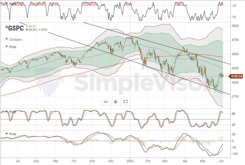 investors are terrified, Investors Are Terrified, So Why Aren’t’ They Selling