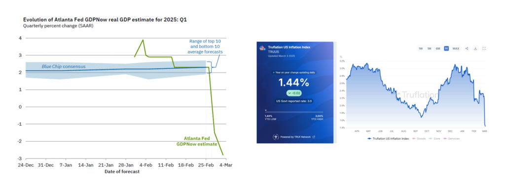 gdp and cpi truflation forecasts