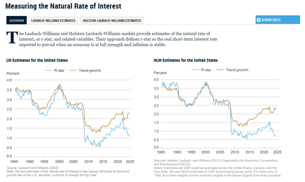 natural rate of interest