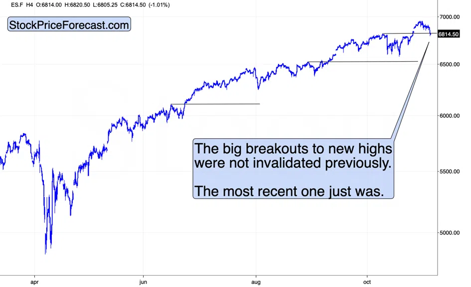 Gold Price and Gold Stocks Slide, but the Medium-term Bearish Case is Likely MUCH Bigger - Image 10