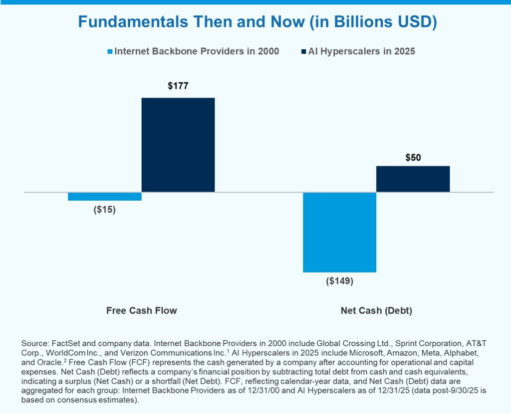 Fundamentals then and now.