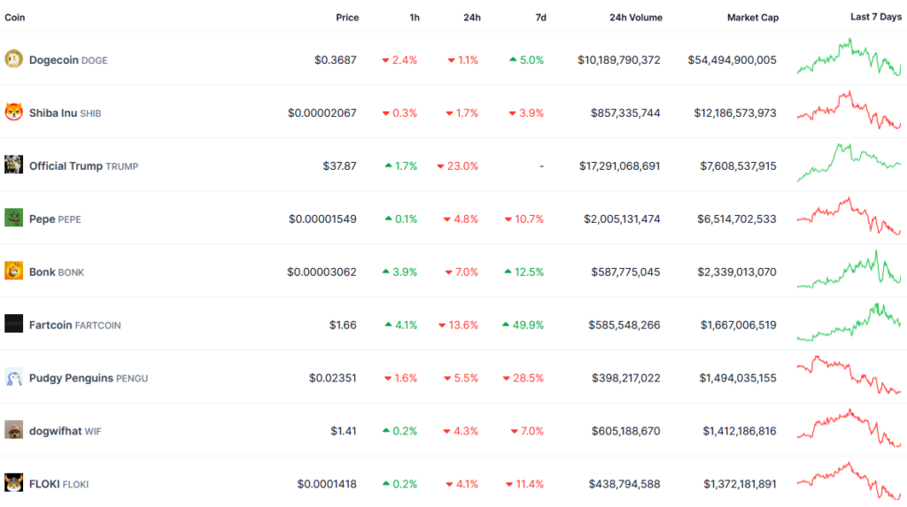 meme coin market cap