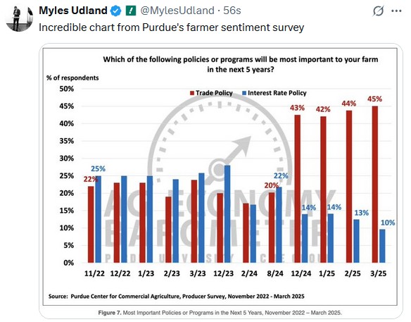 farmer sentiment