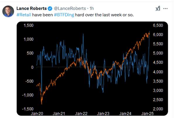 retail buying the dip