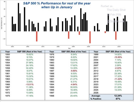 Full year returns after a positive January