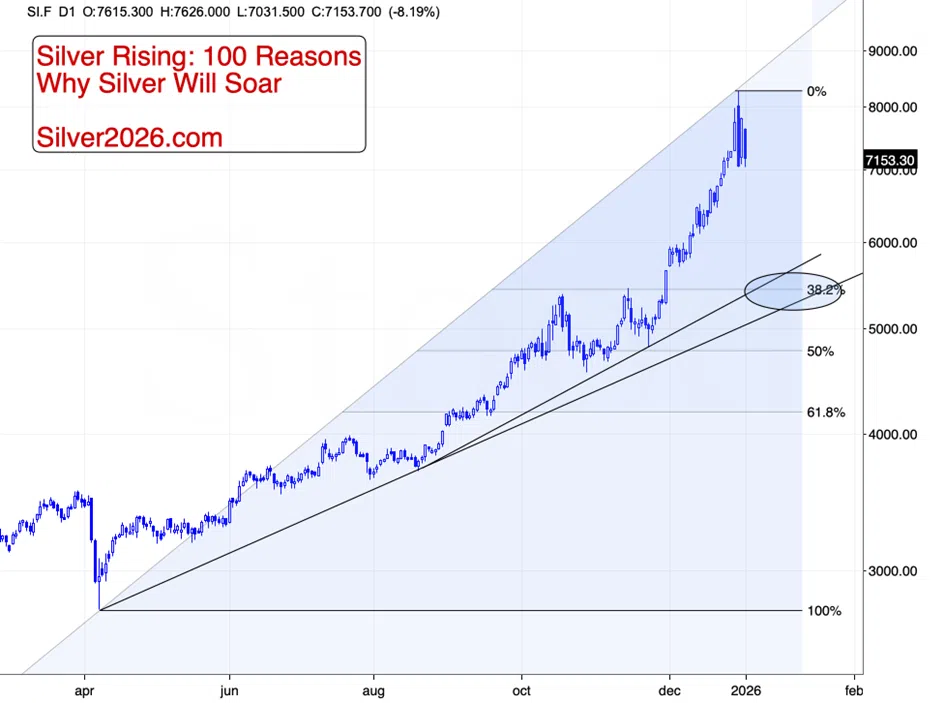 Year-End Signals for Gold, Silver, and Cryptos - Image 2