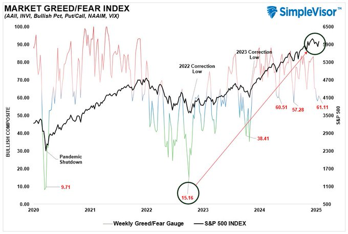 Market fear greed guage