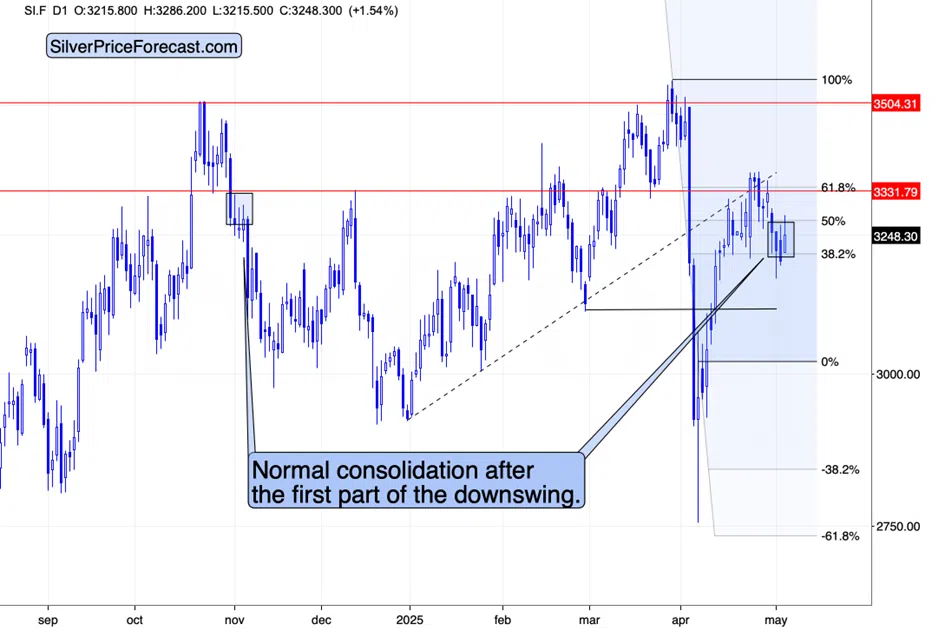 Small Moves in the Markets and Big Signals - Image 5