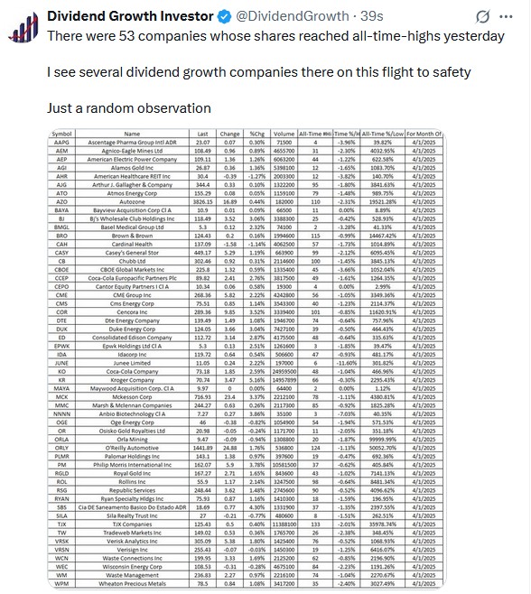 dividend stocks