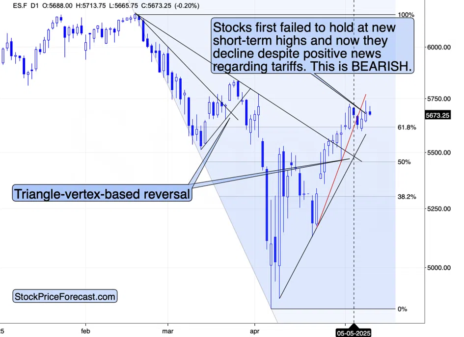 Subtle, Yet Important Signal: Stocks Shrug Off the Tariff Cut - Image 1