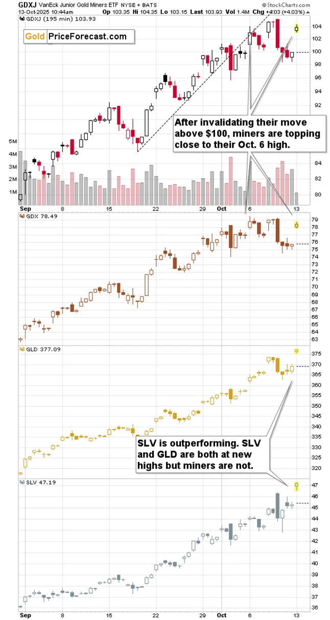 Silver’s Doing Exactly What It Was Likely to Do - Image 5