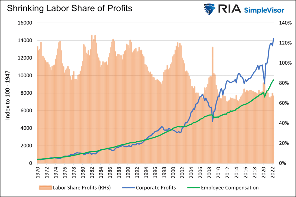 corporate profit growth, Corporate Profit Growth Will Slow, Says the Fed