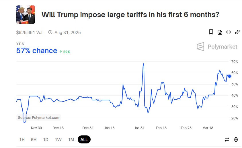 trump tariffs goldman sachs