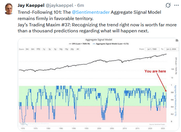 trend following