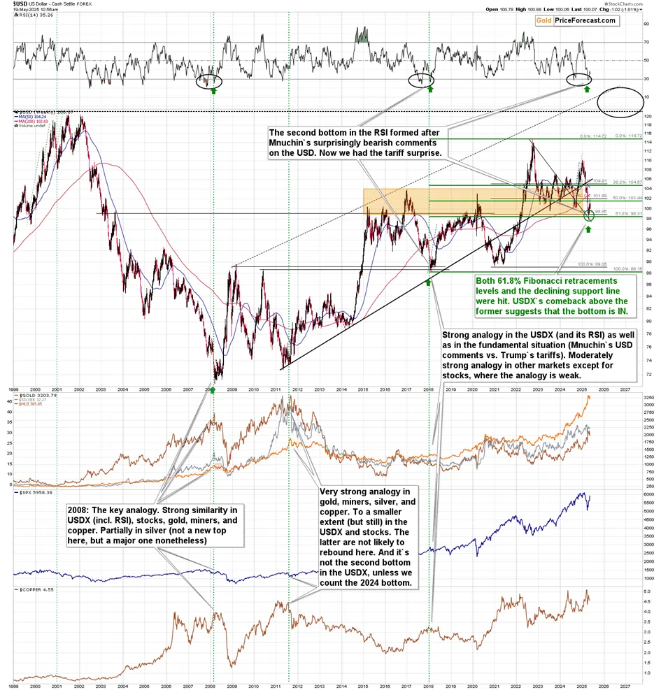 Gold’s Reaction to Moody’s Downgrade - Image 2