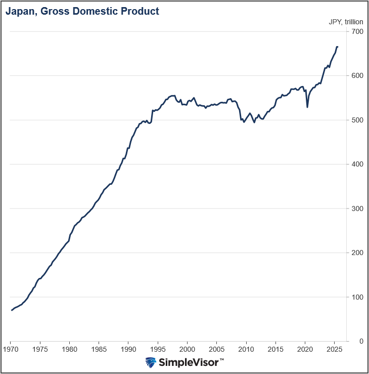 japan gdp