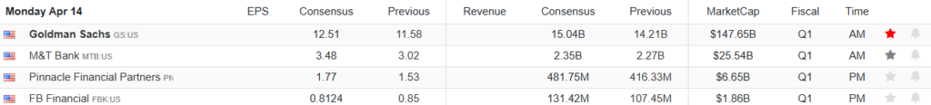 Earnings Calendar