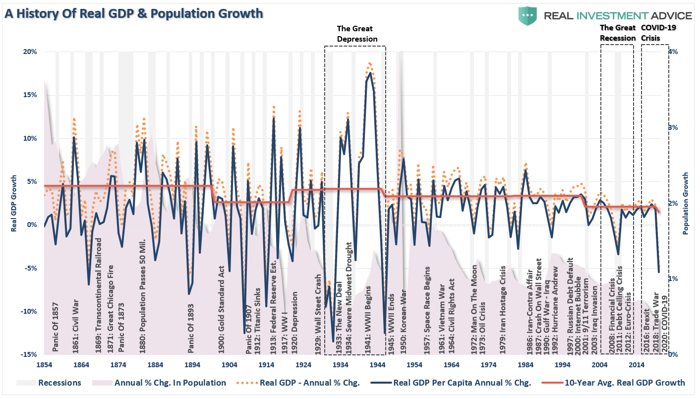 1920 Valuations Returns, Technically Speaking: Why This Isn’t 1920. Valuations & Returns