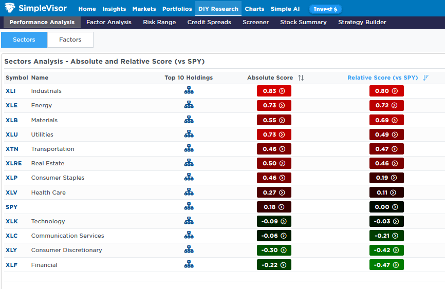 sectors industrials