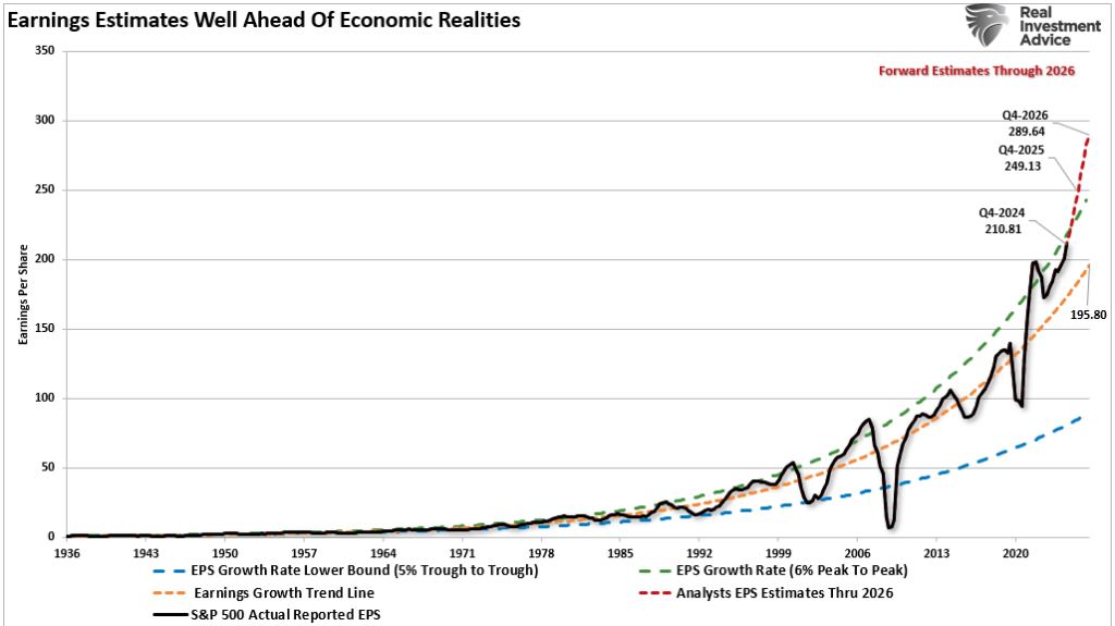 earnings estimates