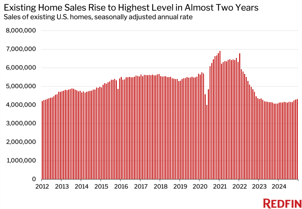 existing home sales