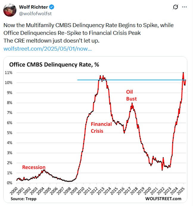 office delinquency rate