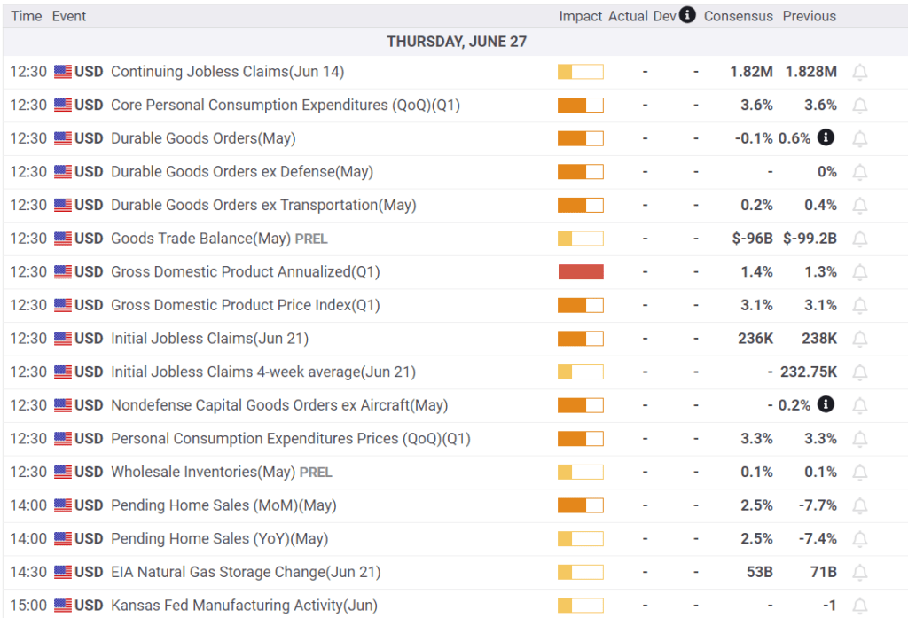 Economic Calendar