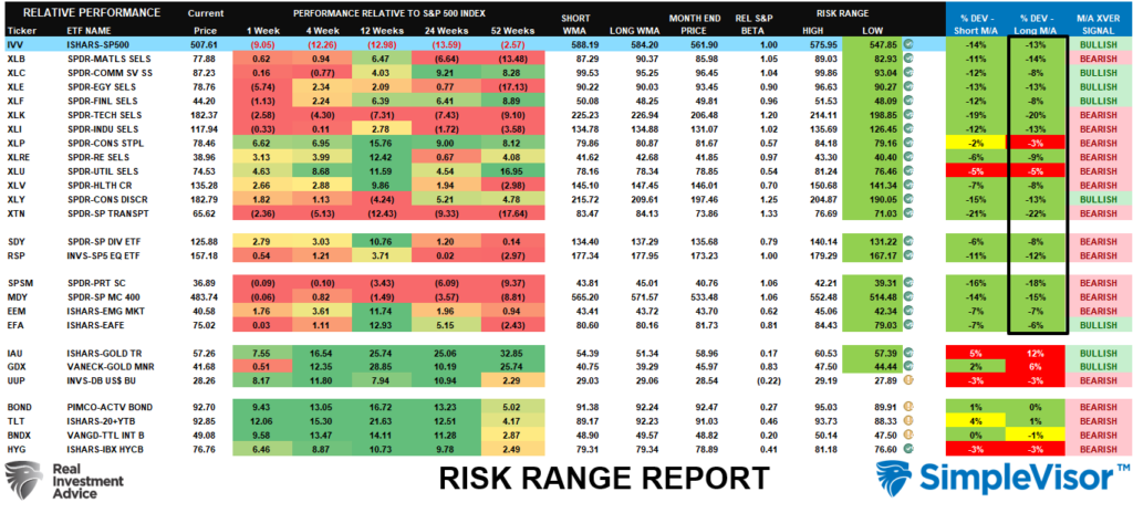 Risk Range Report