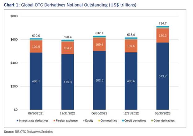 derivatives interest rate swaps outstanding